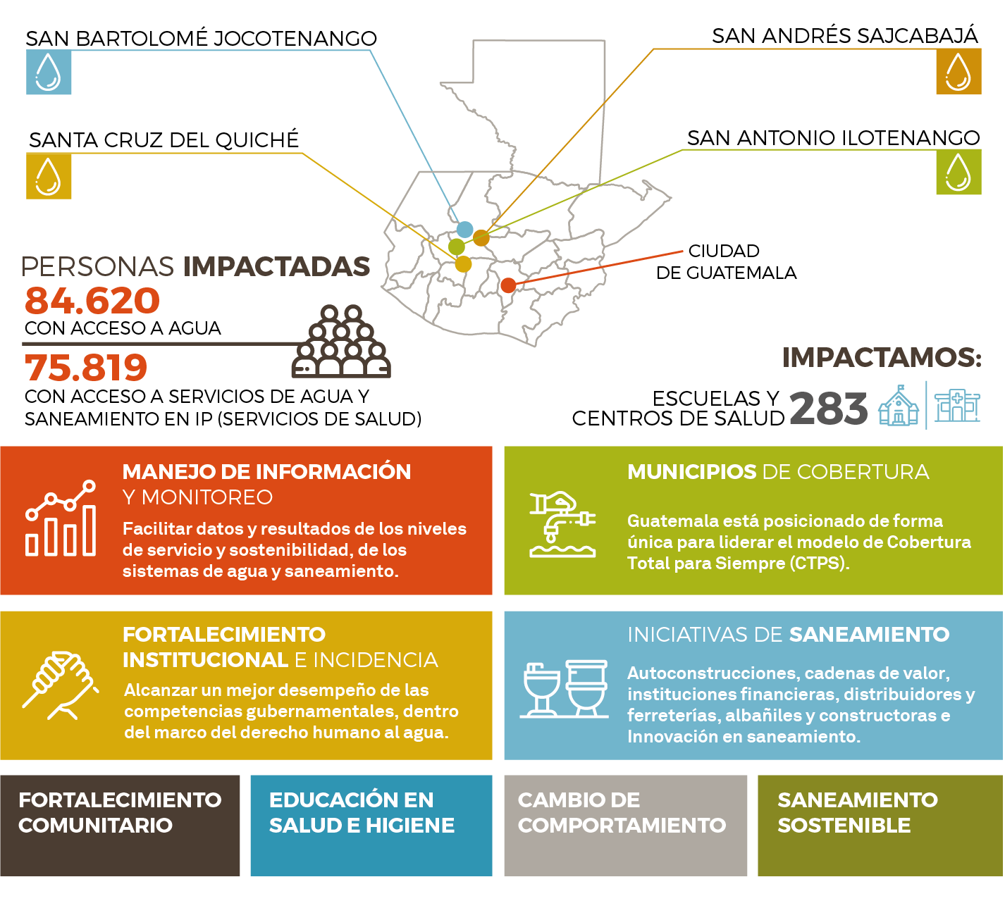 INFOGRAFIA